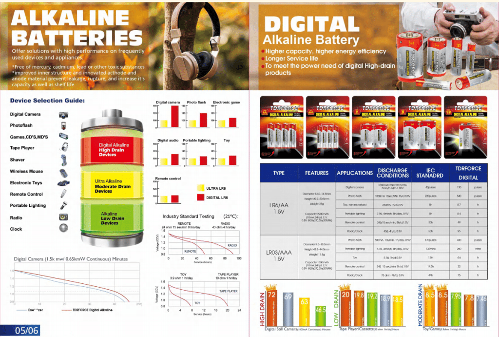 DIGITAL ALKALINE BATTERY