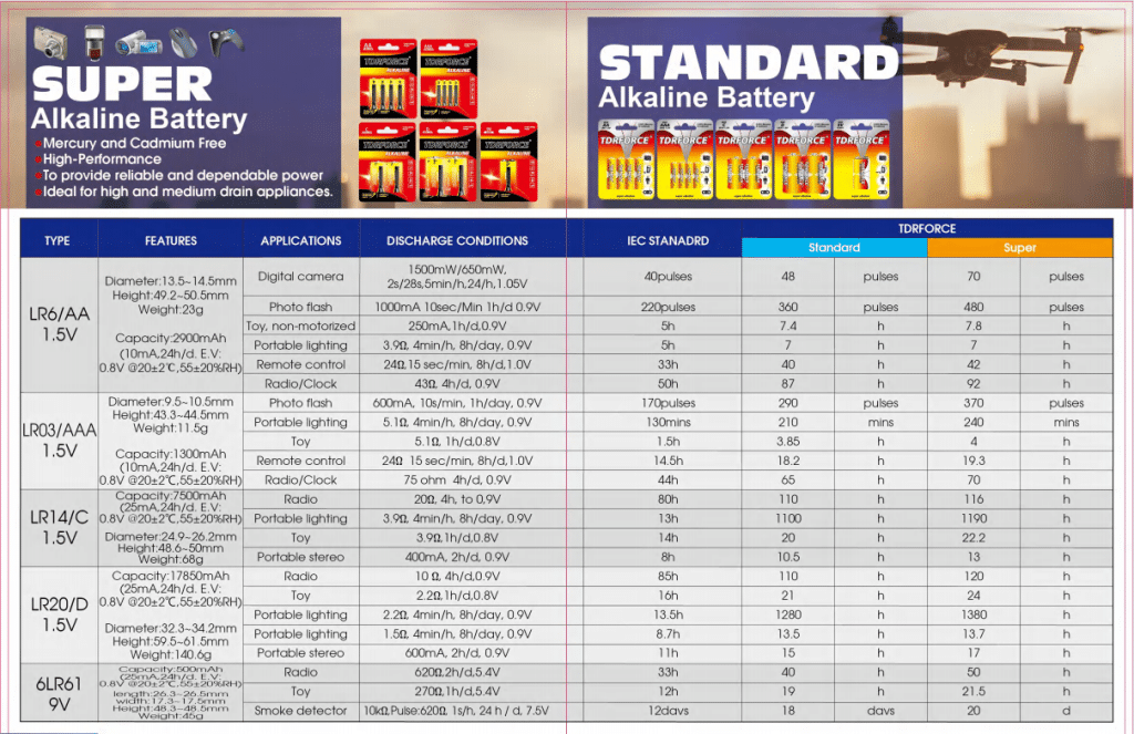 SUPER ALKALINE BATTERY