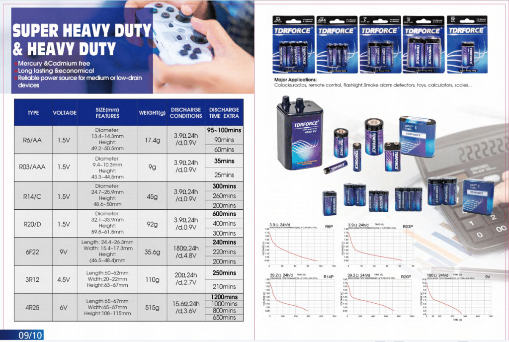 DIGITAL ALKALINE BATTERY